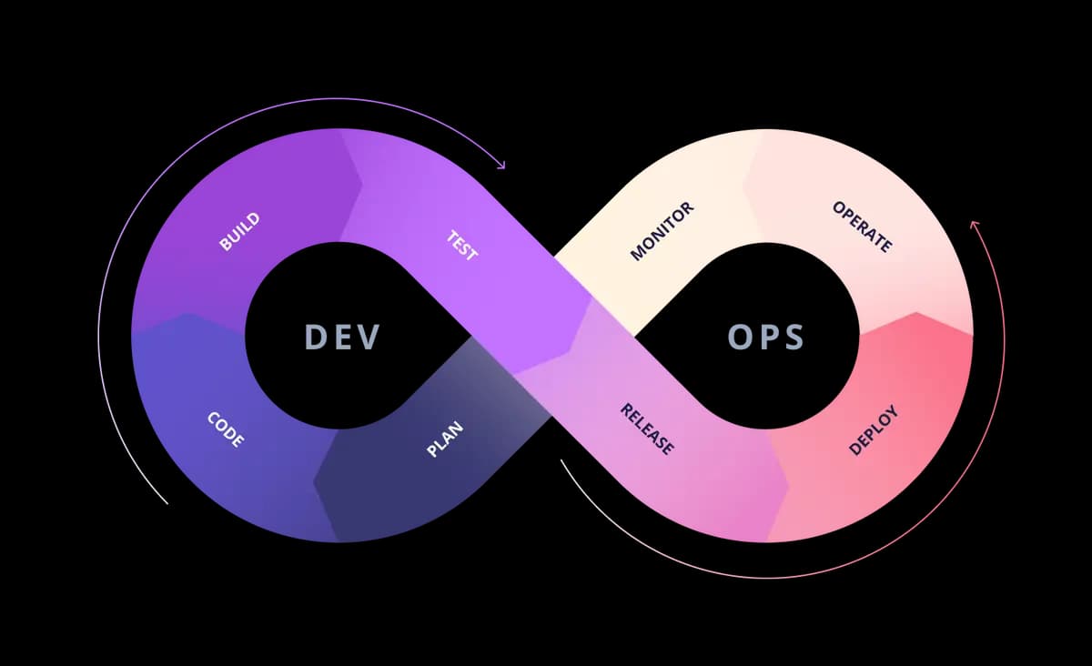 Cloud & DevSecOps